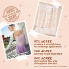 Hydrating Prime + Set - Essential Set